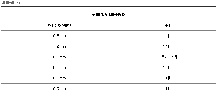 碳鋼金剛網規格